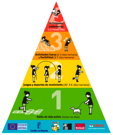 Programa de juegos para prevenir la obesidad y mejorar el riesgo cardiometabólcio en niños. Centro de Estudios Socio-Sanitarios (CESS). Universidad de Castilla-La Mancha
